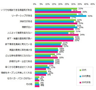 非正規雇用者の95%が「仕事を辞めたいと思ったことがある」