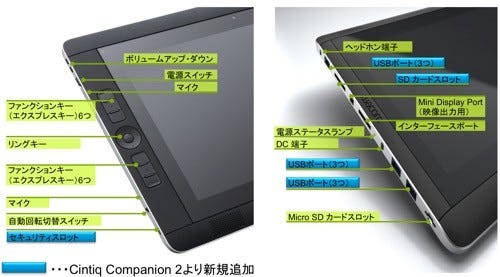Windows 8 1搭載液晶ペンタブレット Cintiq Companion 2 発表 Pc接続も可 マイナビニュース