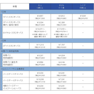 東京ディズニーランド ディズニーシー 4月1日にチケット値上げ 駐車場も マイナビニュース