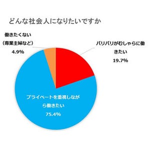 新成人「理想の社会人」にイチロー、松岡修造、櫻井翔がランクイン