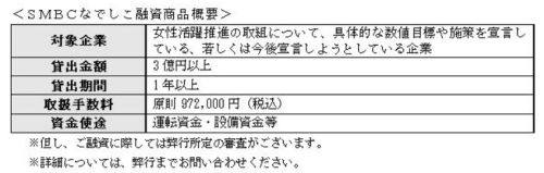 三井住友銀行 Smbcなでしこ融資の取扱い開始 女性活躍推進を応援 マイナビニュース