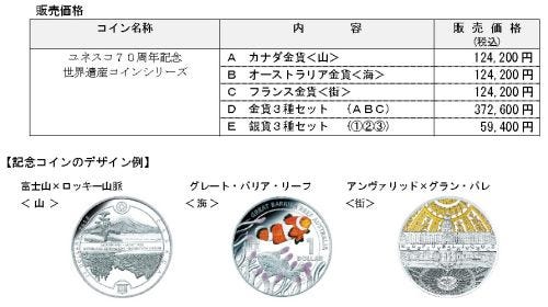 ユネスコ70周年記念世界遺産コインシリーズ 申込受付開始 マイナビニュース