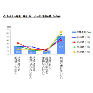 未婚女性の理想の結婚相手1位は「大泉洋」 、2位は?