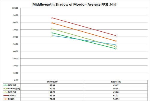 Graph010