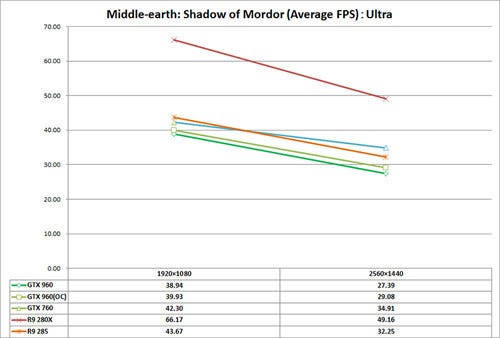 Graph011