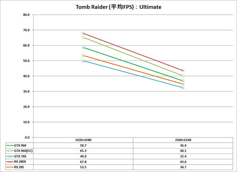 Graph012l