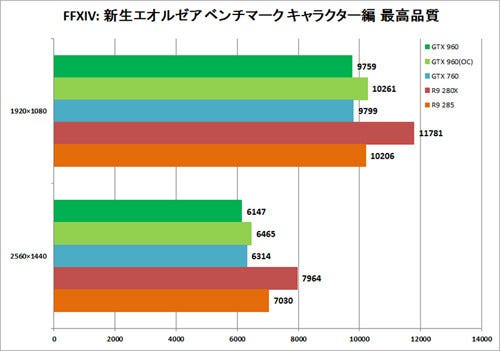 Graph014