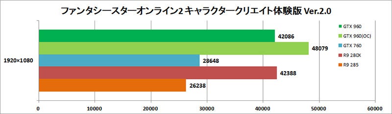 Graph015l