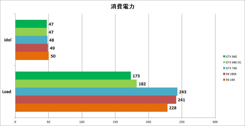 Graph016l