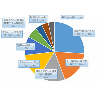 会社イメージに最も影響をあたえるのはSNSからの情報 - CMは3%のみ