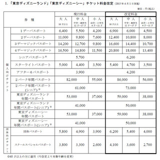 ディズニー イースター に裏技 マルチデーパスポート限定プログラム マイナビニュース