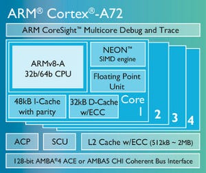 英ARM、新たな64bit CPU「Cortex-A72」などを発表 - A72はA15比3.5倍の性能