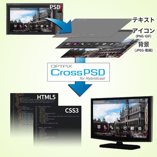 PSDファイルをHTML5+CSSに変換するソフトの評価版を無料配布  TECH+