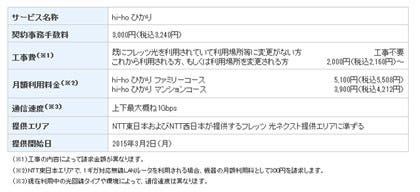 ハイホー 光回線サービス Hi Ho ひかり を3月2日より提供 マイナビニュース