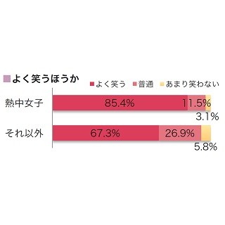 "●●女子"は仕事もプライベートも充実! - よく笑う、自分磨きにも積極的