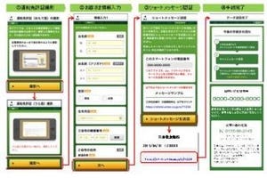 三井住友銀行、スマホ向け「口座開設アプリ」提供開始