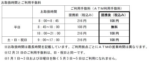 横浜銀行 東日本銀行とatm業務の提携開始 Atmの利用手数料が無料 割引 マイナビニュース