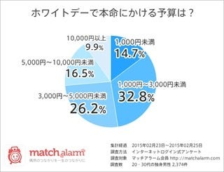 ホワイトデー お返しの相場は マイナビニュース