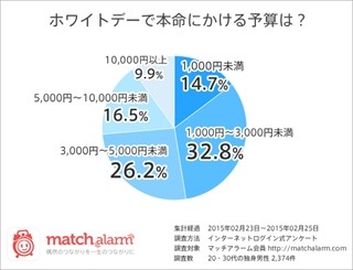 東京駅で買える 女性が贈られたいホワイトデーギフトランキング マイナビニュース