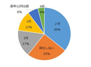 花粉症の医師が自身で行っている治療法は?