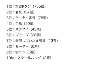 女子中高生が卒業式で好きな人からもらいたいもの1位は、第●ボタン!