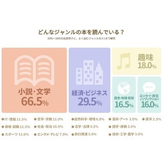 月1冊以上本を読む男子は結婚相手に向いている!?