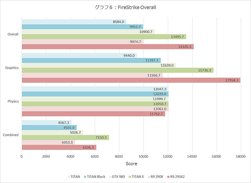 Graph006l