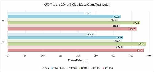 Graph011