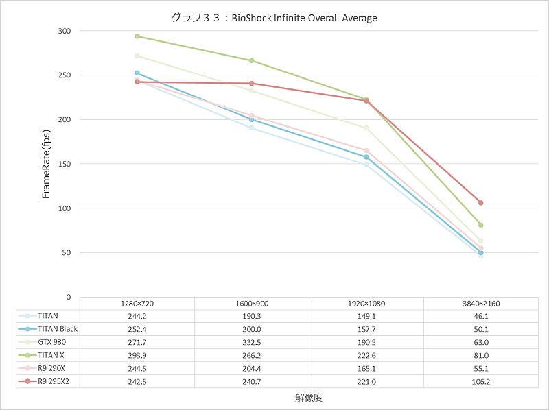 Graph033l