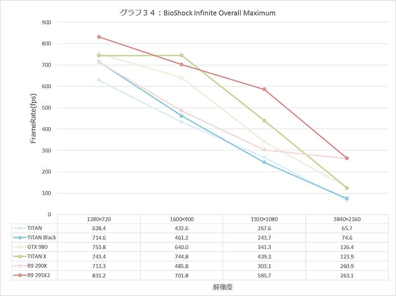 Graph034l