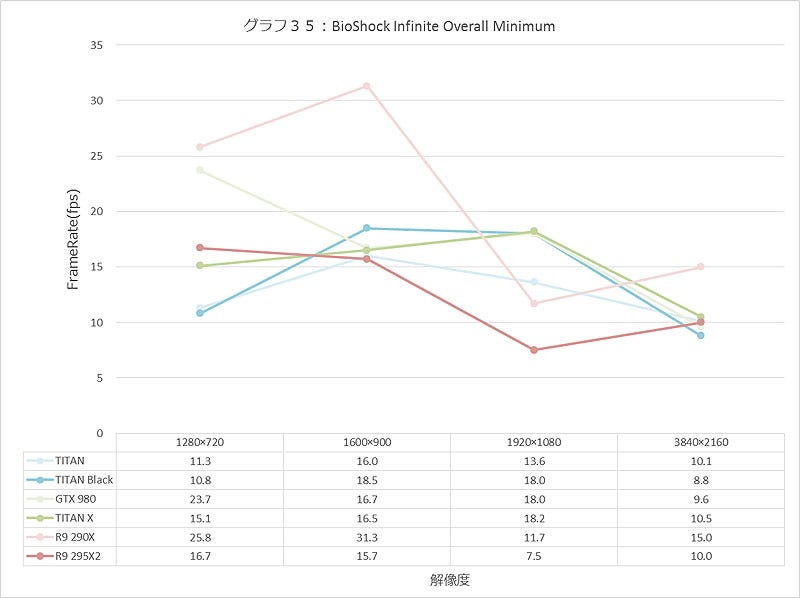 Graph035l