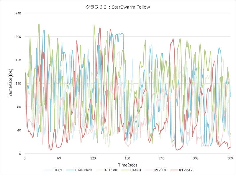 Graph063l