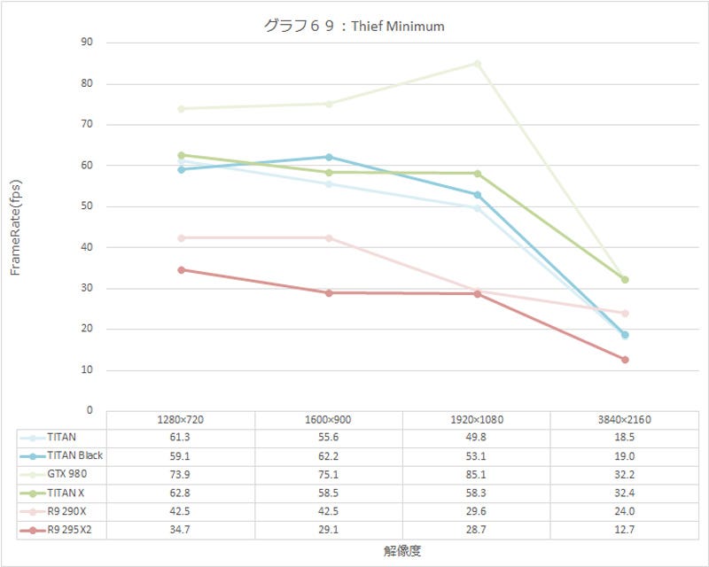 Graph069l