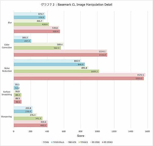 Graph072