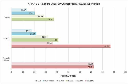 Graph081