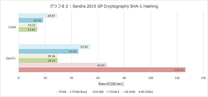 Graph082l