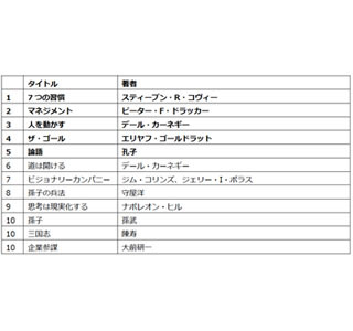 平均年収974万円のビジネスパーソンが薦める20代のうちに読むべき本とは!?