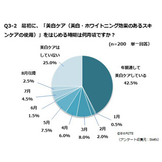 "理想の美白肌"1位は綾瀬はるかに - 「CMで肌がきれい」「透明感」