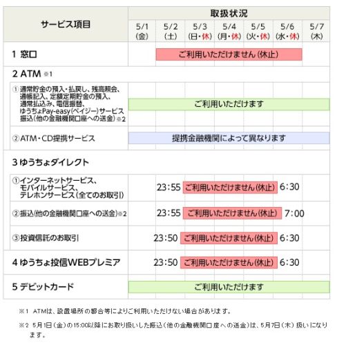 Atm gw ゆうちょ 年始のゆうちょダイレクトメンテナンス接続不能トラブル対策Forbidden403