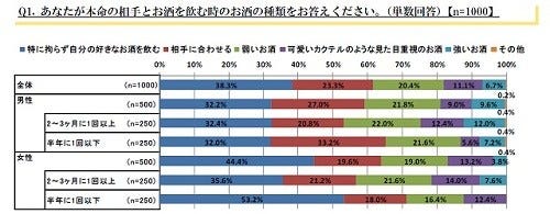 異性とサシ飲みするときの理想的な席配置は 対面かl字か横並びか マイナビニュース