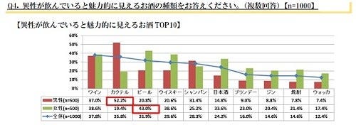 異性とサシ飲みするときの理想的な席配置は 対面かl字か横並びか マイナビニュース