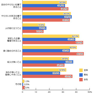 仕事にやりがいを感じていない人は4割 - 「大企業だが張り合いなく退職」も