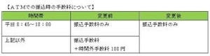 三井住友銀行、ATMでの振込時の時間外手数料を改定