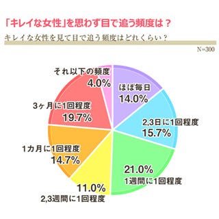 男性が思わず目で追ってしまう キレイな女性 の条件とは マイナビニュース