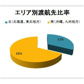 2015年ゴールデンウィーク、国内渡航先ランキング - 1位は桜がピークの…