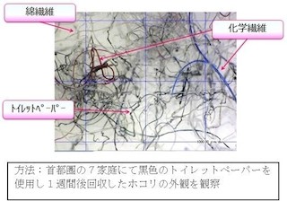 "トイレダスト"、半数超の過程で、1gあたり百万個以上の菌検出