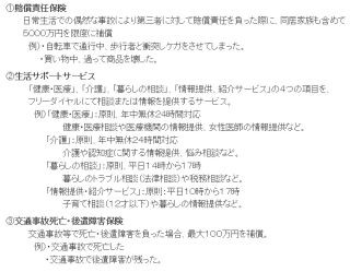 京葉銀行、住宅ローンに個人賠償責任保険など3つのサービスを無償でセット