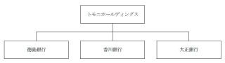 トモニHDと大正銀行、経営統合を発表--地方創生に向けて金融機能を発揮