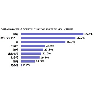 "美肌だと思う男性有名人"1位はGACKT - 2位羽生結弦、3位山下智久