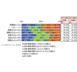 会社でストレス検査を受けたくない理由「結果が悪かったときの処遇が心配」